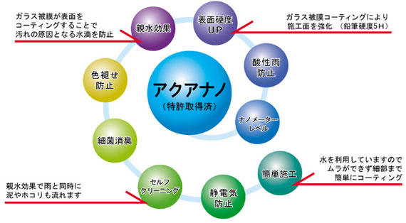A・N・C・S 技術革新 図解