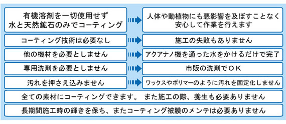 A・N・C・S 技術革新 効果一覧