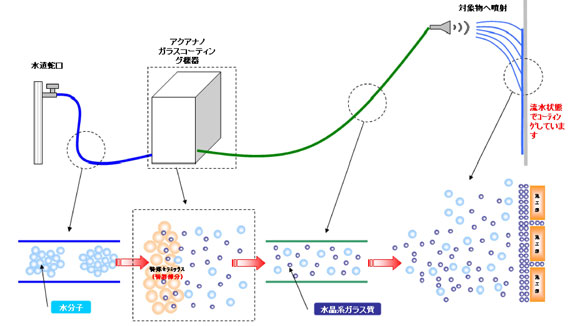 ANCSの仕組み図